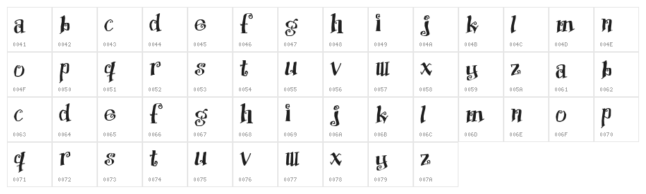 Protection Character Map