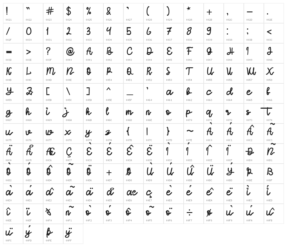 Protector Character Map