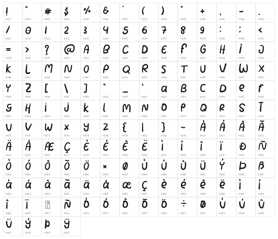 ProteehFunny Character Map