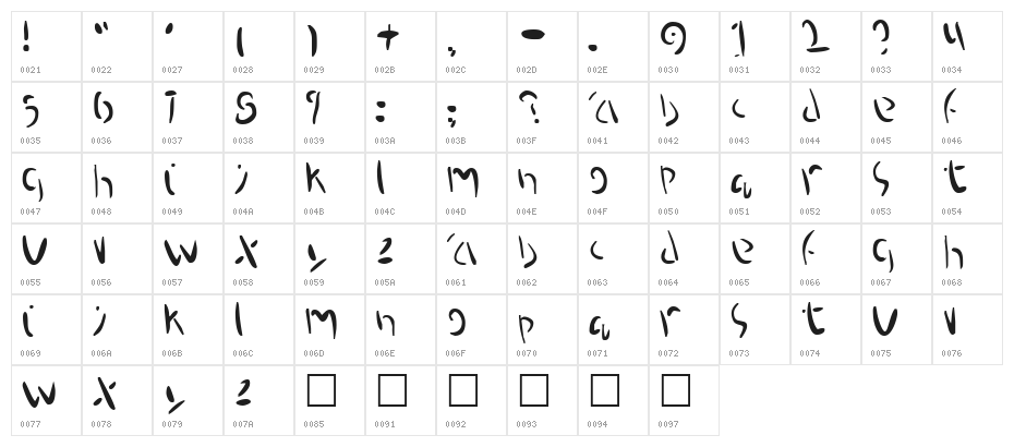 Proteron Character Map