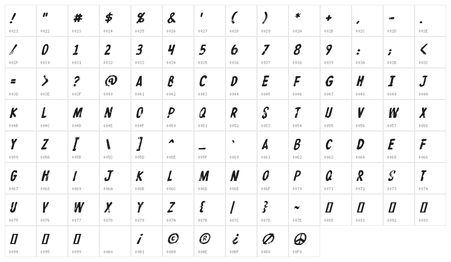 ProtestPaint BB Italic Character Map