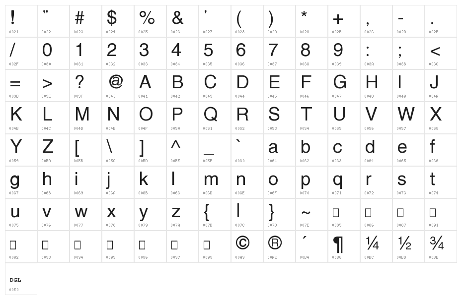 Protestant Character Map