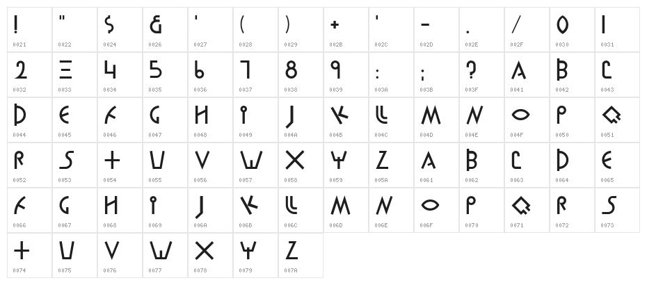 Proto-Alphabet Character Map
