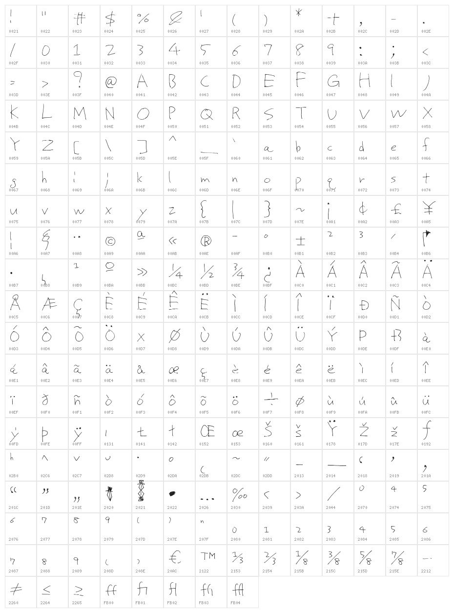 Proto Uncertain Character Map