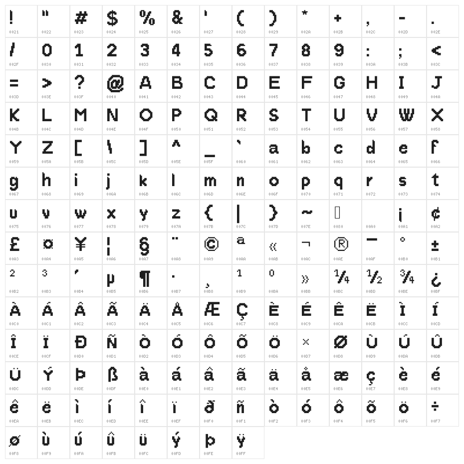 ProtoPixel1 Character Map