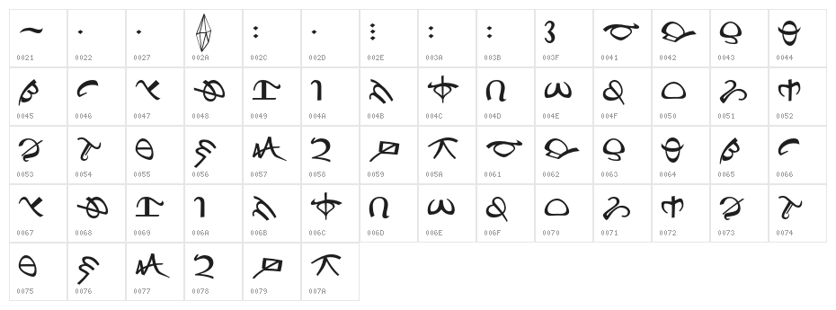 Protobesh AF Character Map