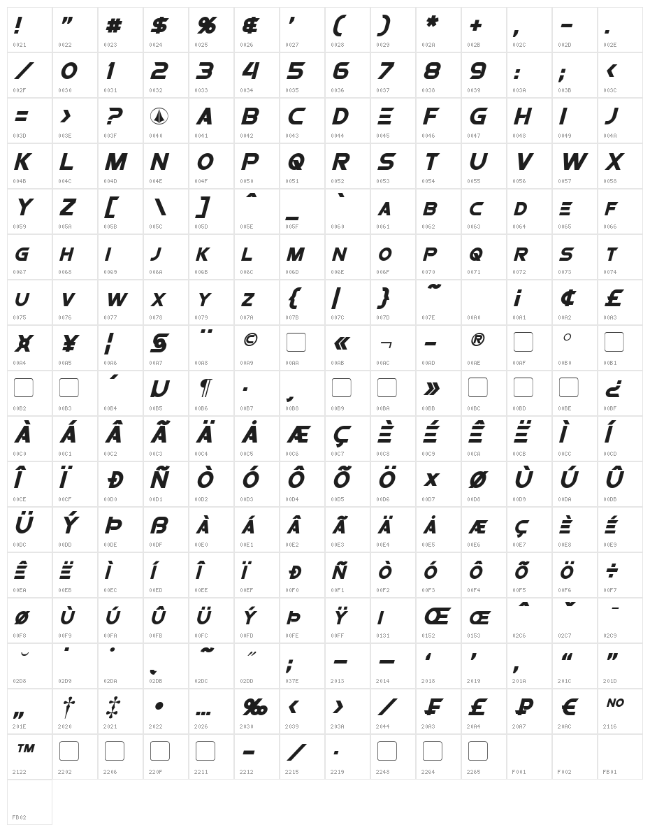 Protoculture Italic Character Map