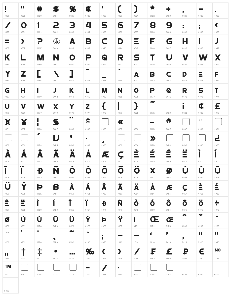 Protoculture Character Map