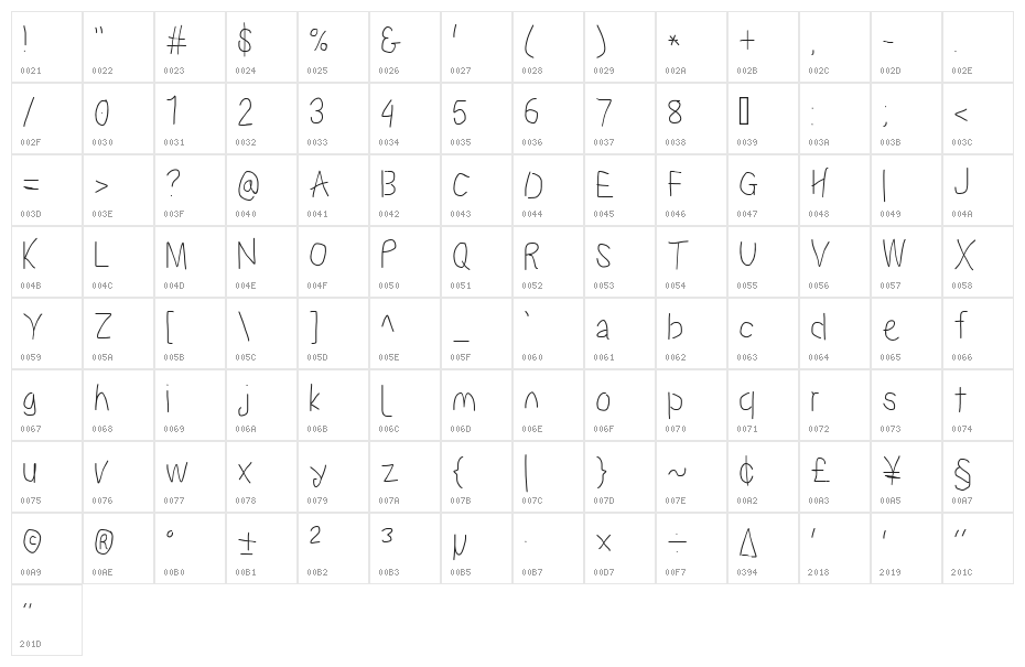 Proton Bold Condensed Character Map