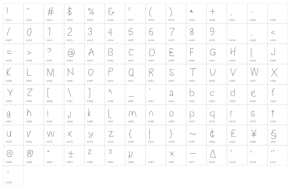 Proton Regular Character Map