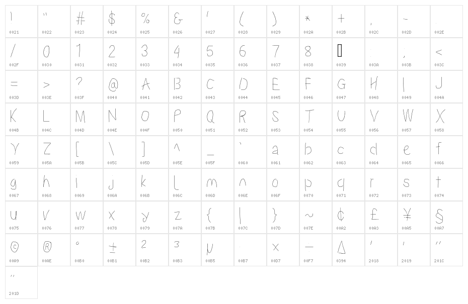 Proton Semilight Condensed Character Map