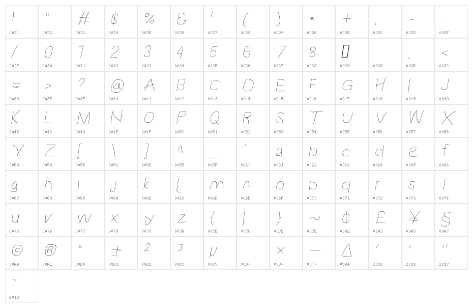 Proton Semilight Extended Italic Character Map