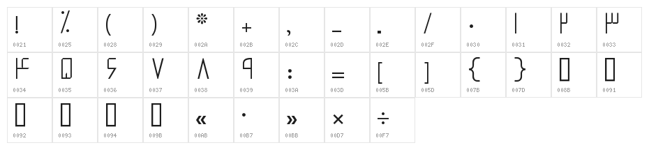 Proton Character Map