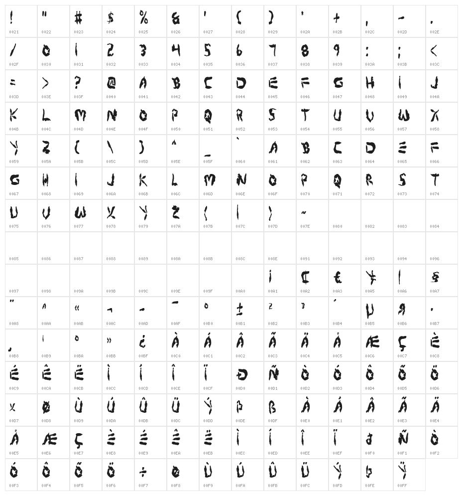 Protoplasm Condensed Character Map