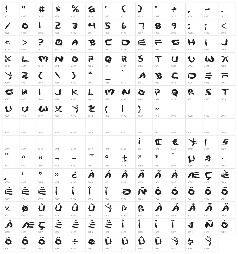 Protoplasm Character Map