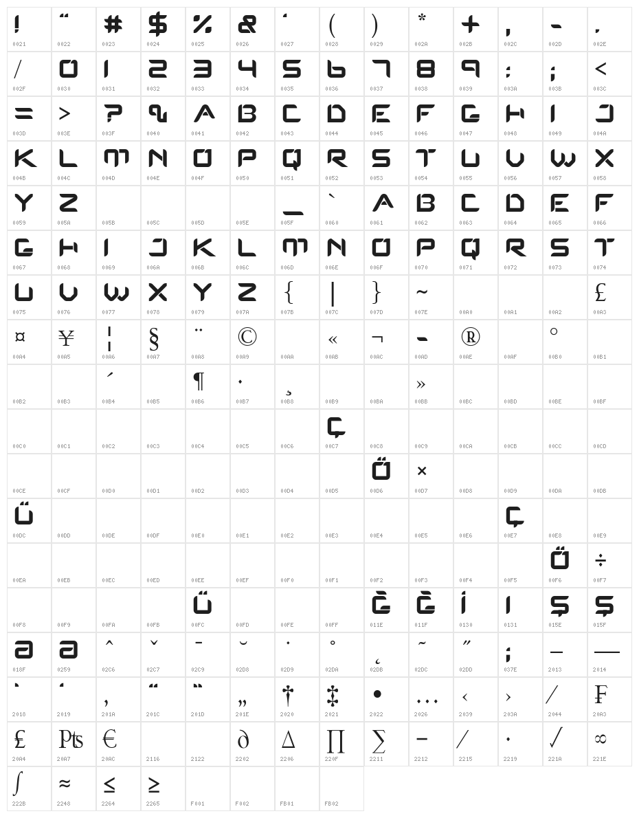 Protos Character Map