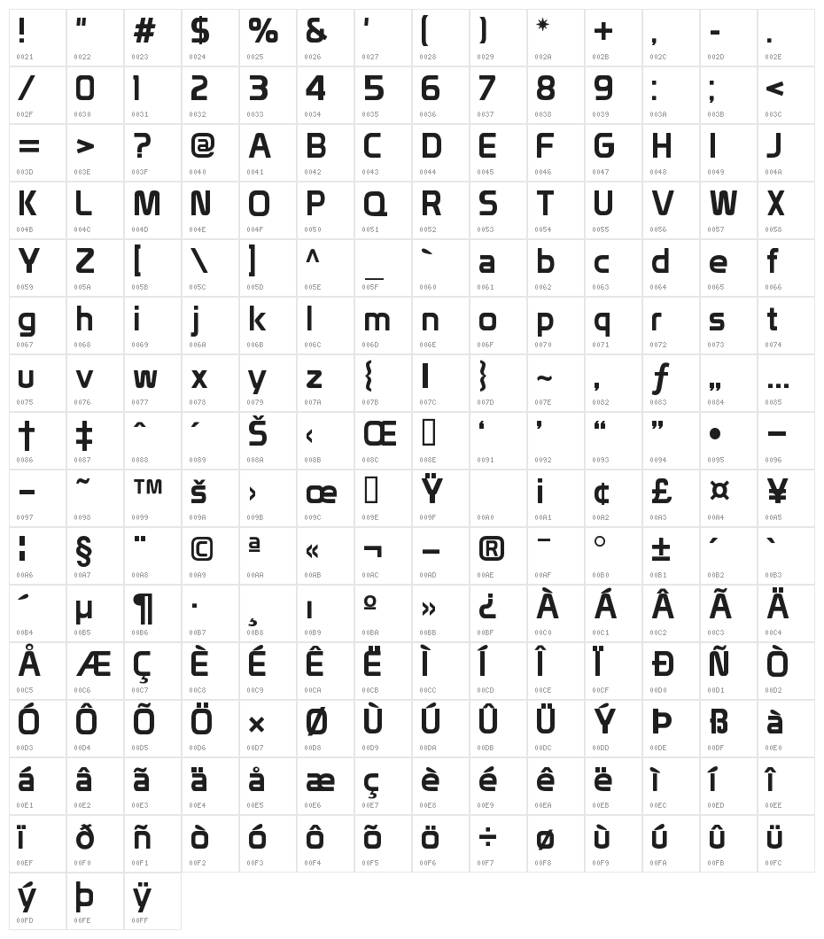 Prototype Character Map