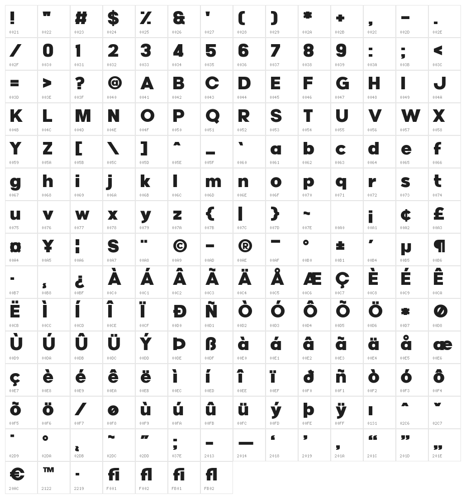 Provicali Character Map