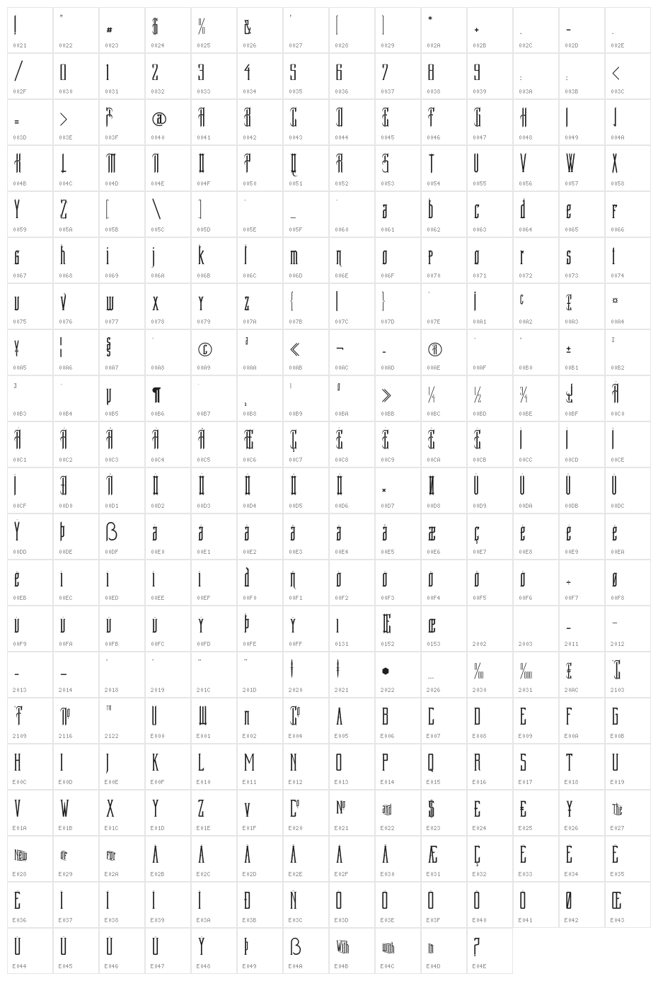 ProvidenceRI Character Map