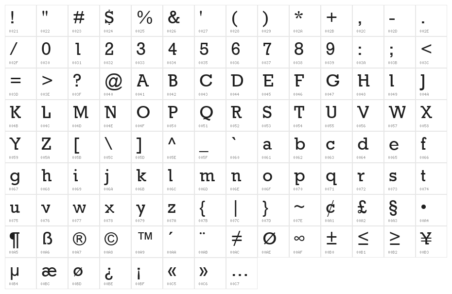 Providence Character Map