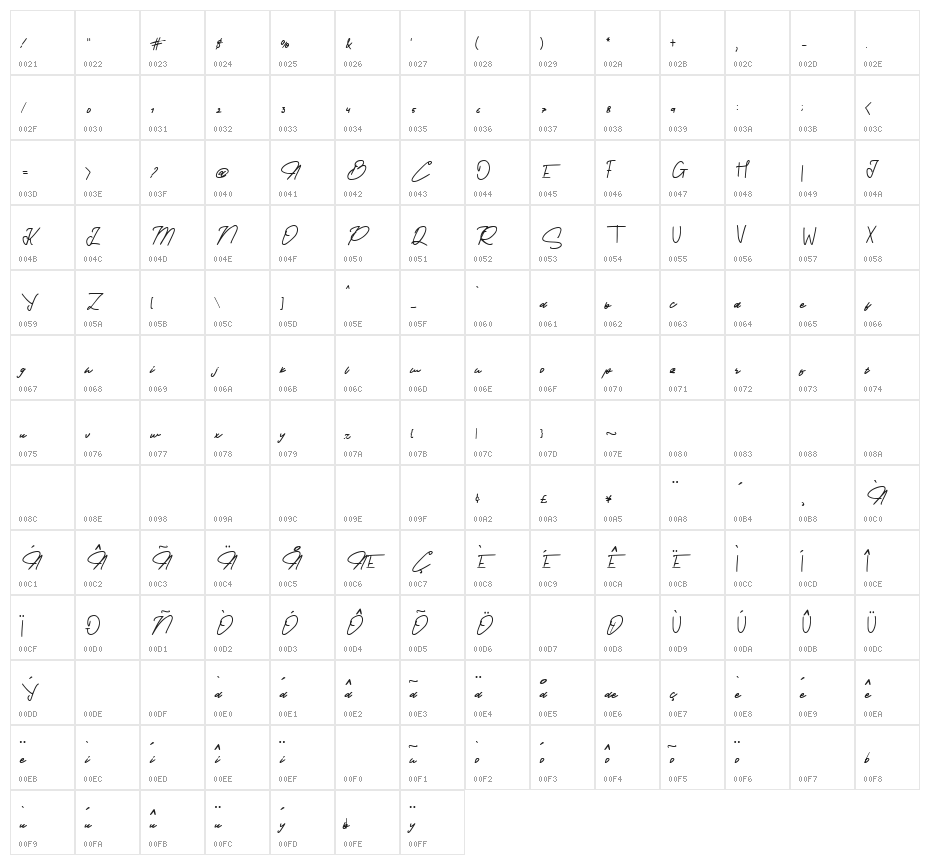 Provincia Character Map