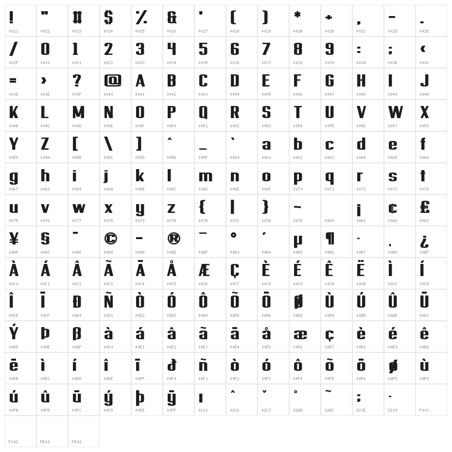 Provisionary Character Map