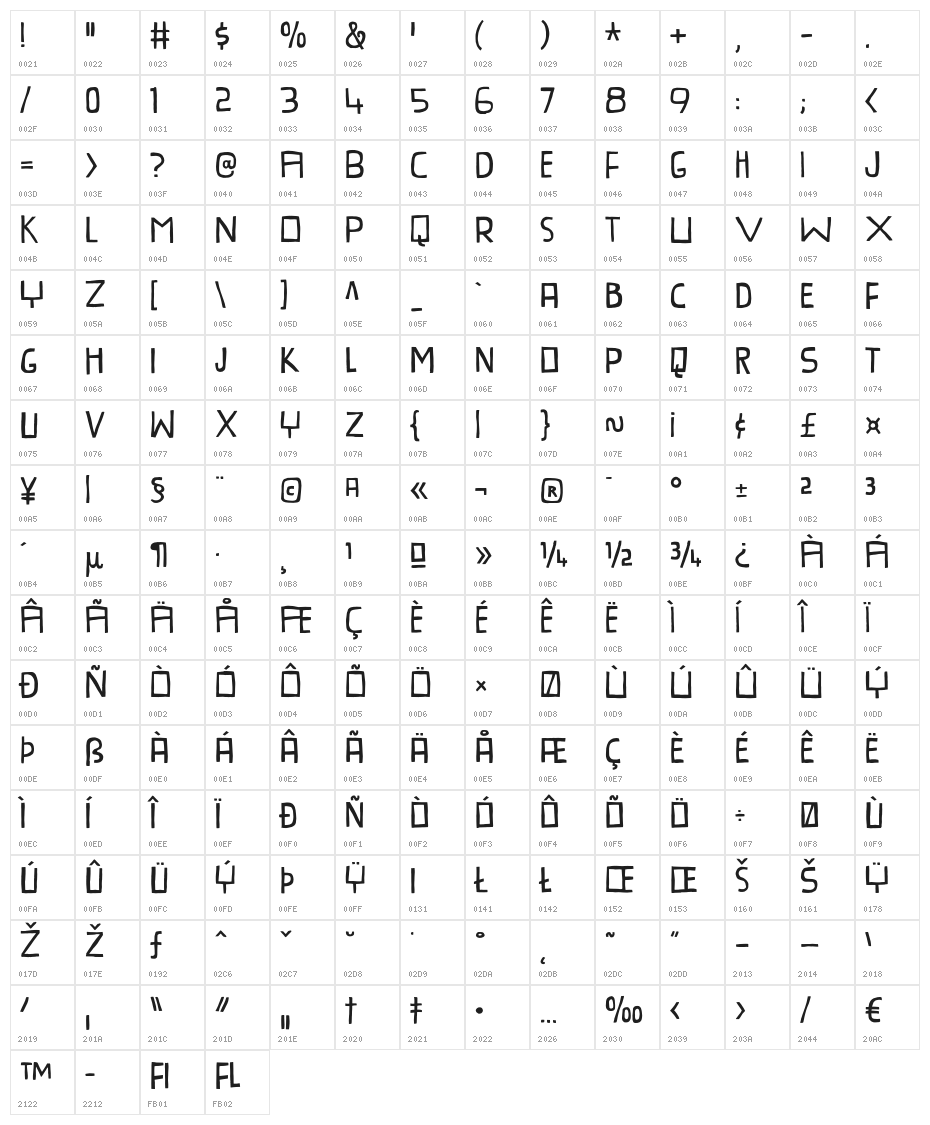 ProvokateurDEMO Character Map