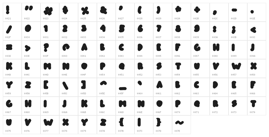 prabowow Character Map