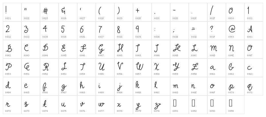 probably yes light Character Map