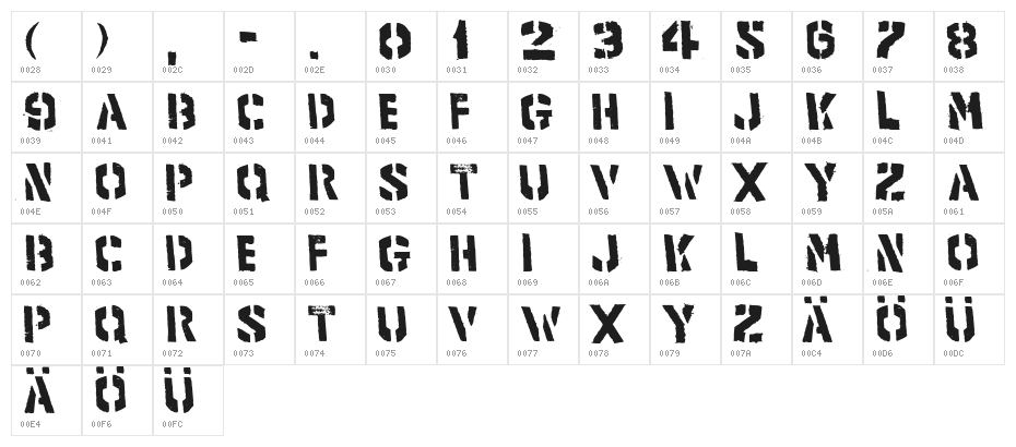product Character Map