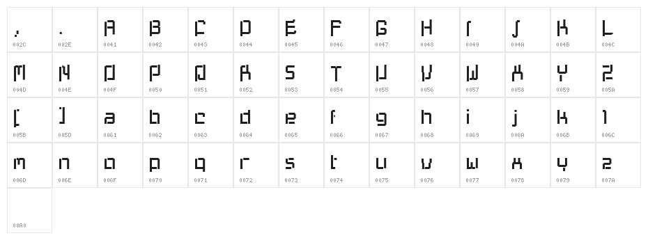 progenisis Character Map