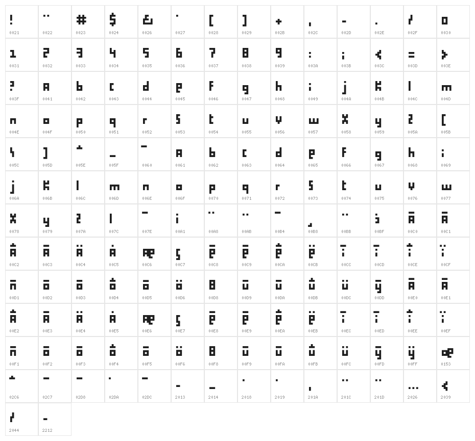 proliferation Character Map