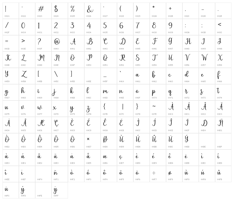 pruistin Character Map