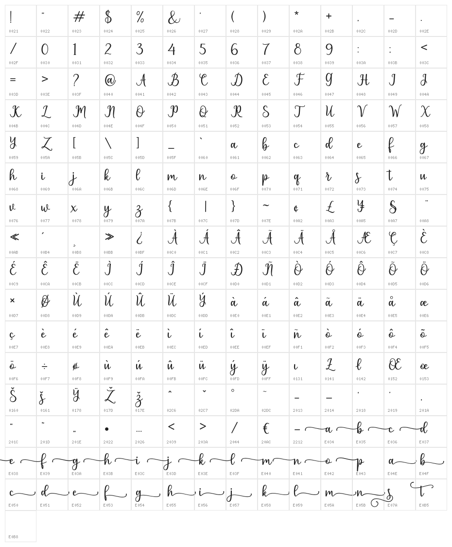 pruistin Character Map