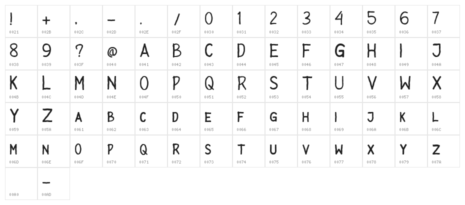 PSYCHOPAT Character Map