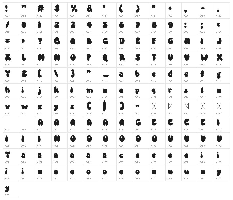 PSYCLOOD Character Map