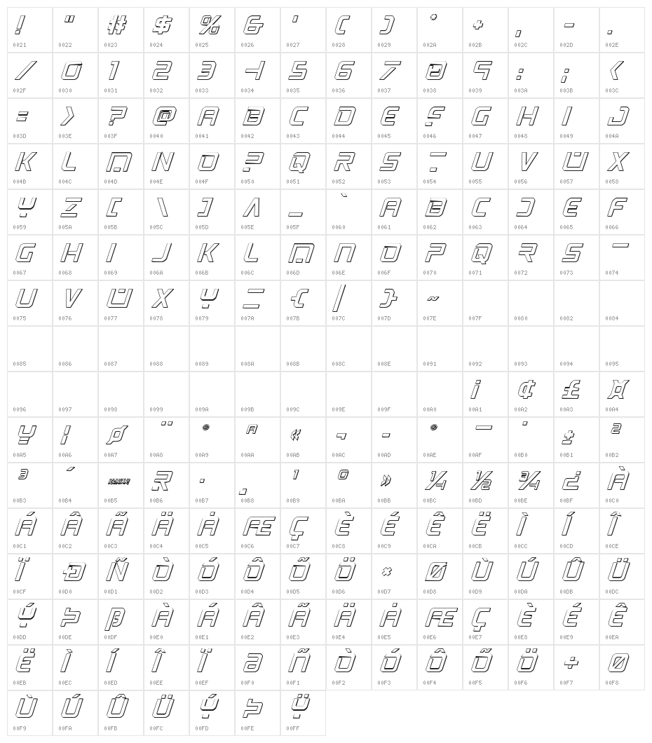 PsYonic VII 3D Italic Character Map