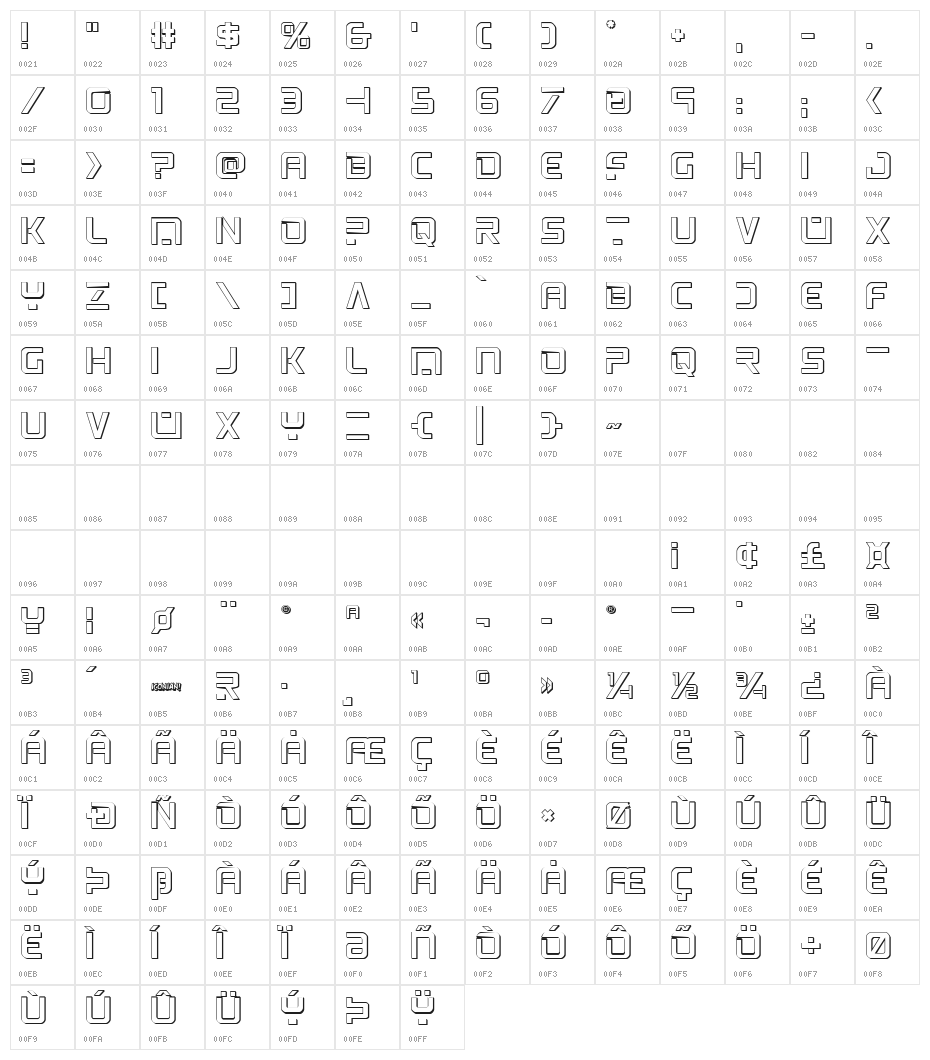 PsYonic VII 3D Regular Character Map
