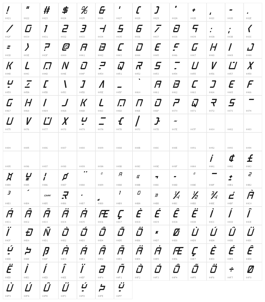 PsYonic VII Condensed Italic Character Map