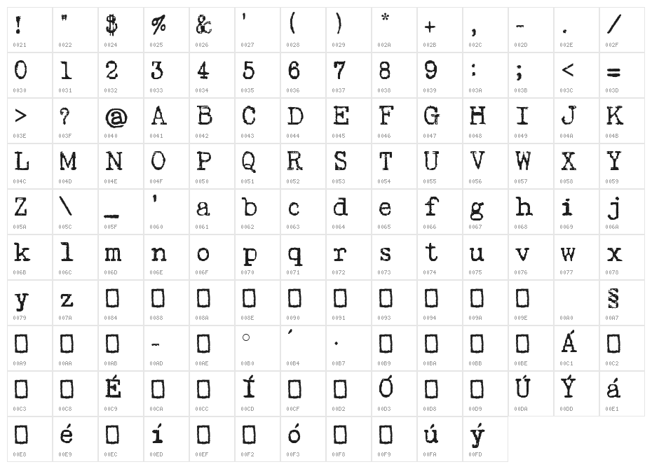 Psacstroj Character Map