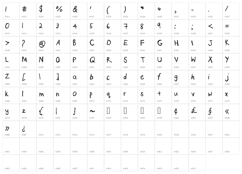 Psalms Character Map