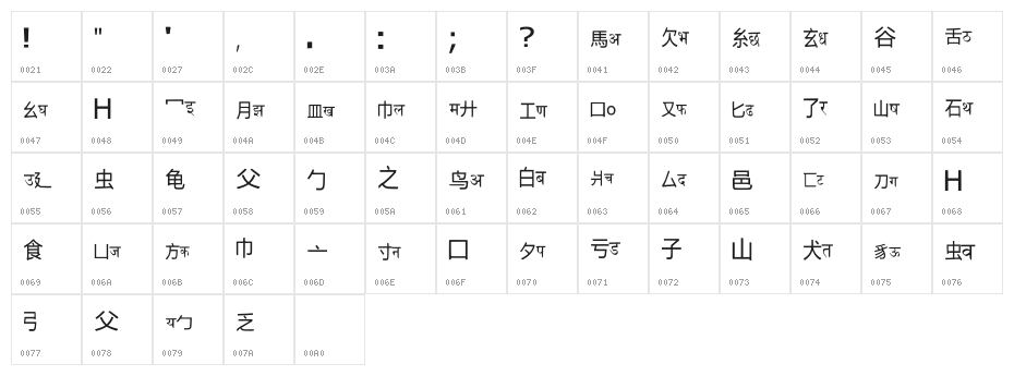 Pseudosinohindias Regular Character Map