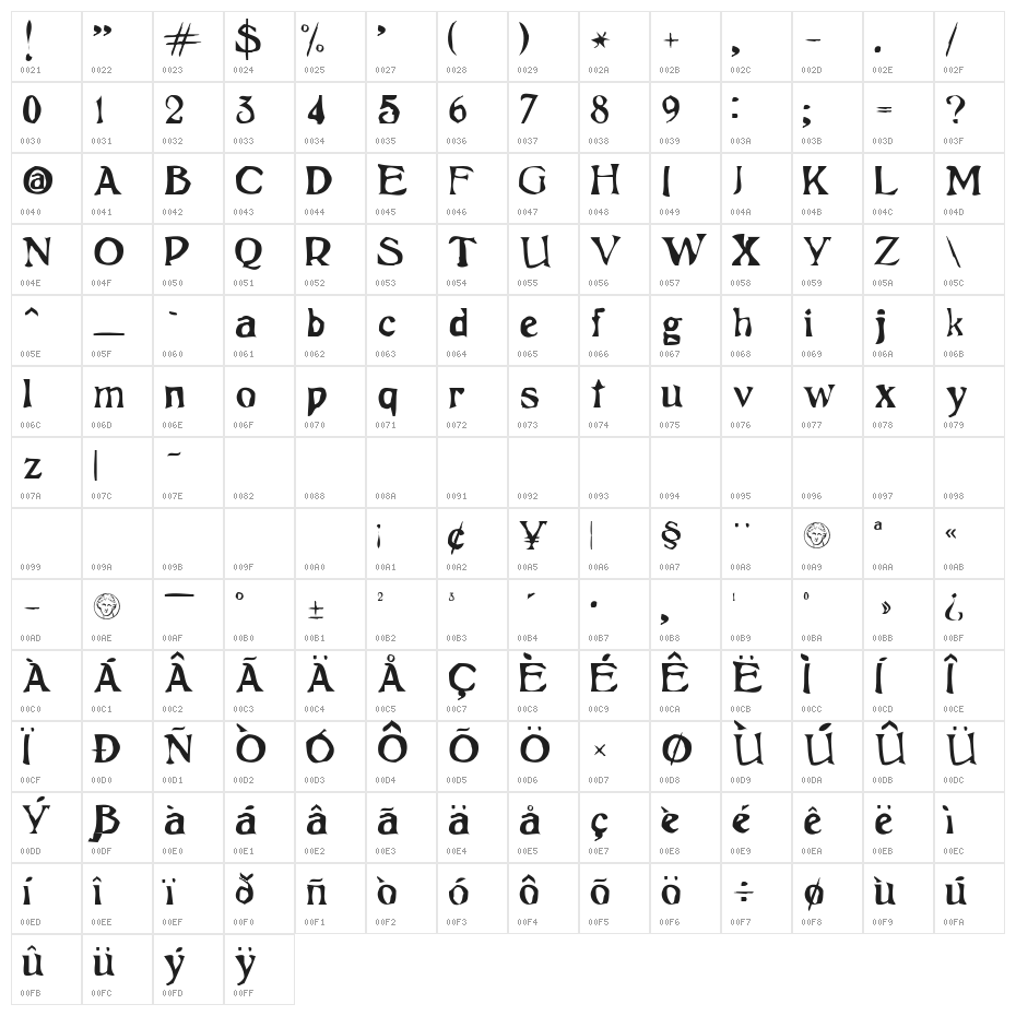 Psicopatologia de la Vida Cotidiana Character Map