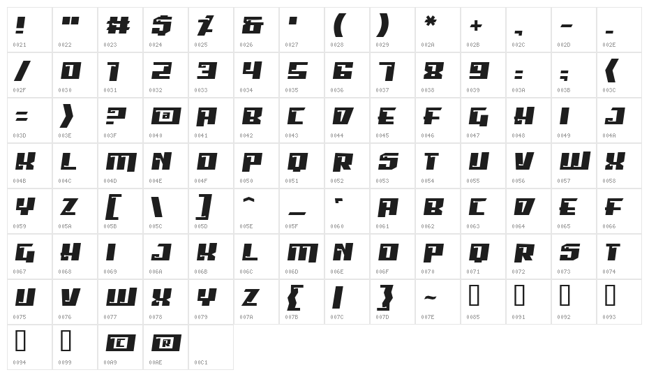Psiphoon BB Character Map