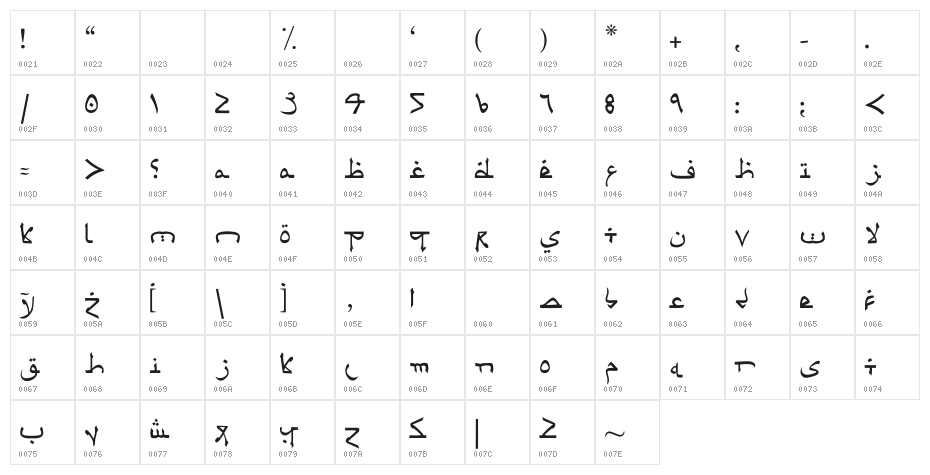 Psuedo Saudi Character Map