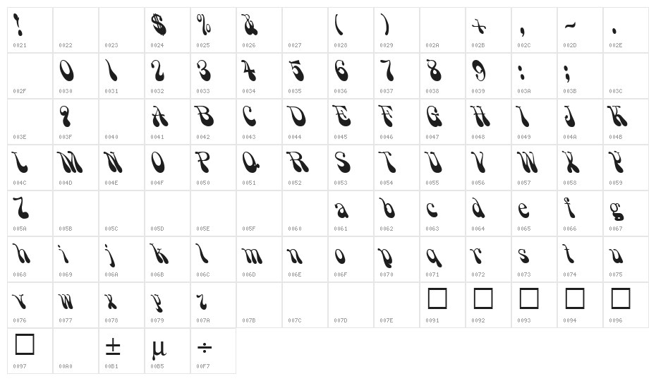 Psychadelic Regular Character Map