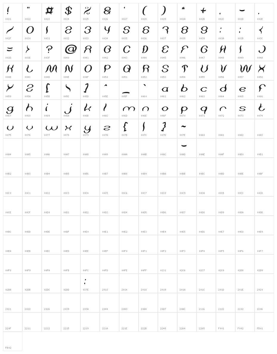 Psychedelic Italic Character Map