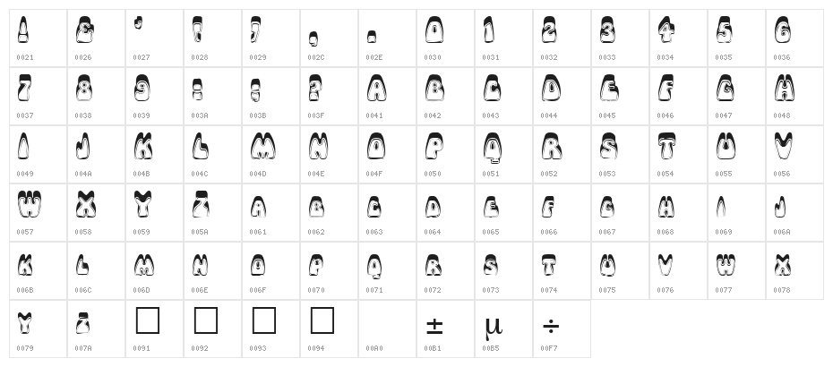 Psychedelic Character Map