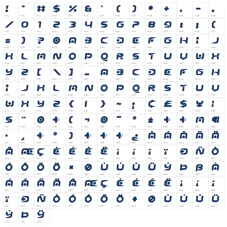 Psychlone Character Map
