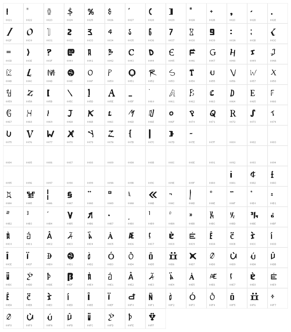 Psycho Butcher Character Map
